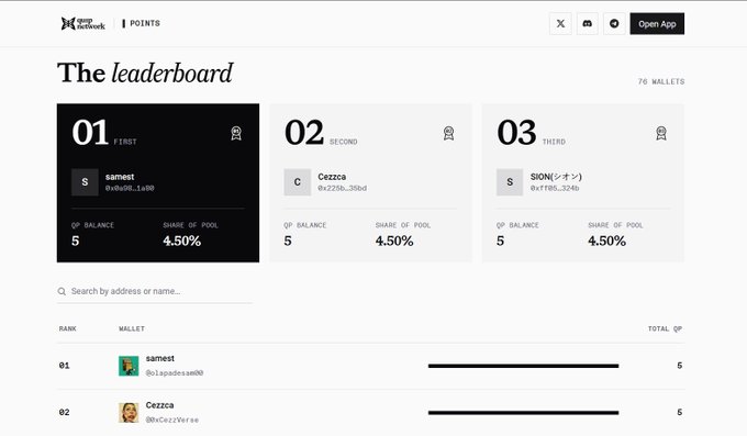 A leaderboard titled 'The leaderboard' displays rankings, with 'samest' in first place, 'Cezzca' in second, and 'SION/시온' in third, each showing a 4.50% share of pool.