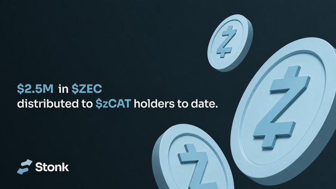 A promotional graphic with a dark blue background features three light blue 3D-rendered Zcash (ZEC) coins stamped with the "Ƶ" logo floating on the right side, alongside the bold text "$2.5M in $ZEC distributed to $zCAT holders to date" and the Stonk branding in the bottom left, visually reinforcing the milestone announcement of over $2,500,000 worth of ZEC being distributed to zCAT holders through the StonkFun flywheel.