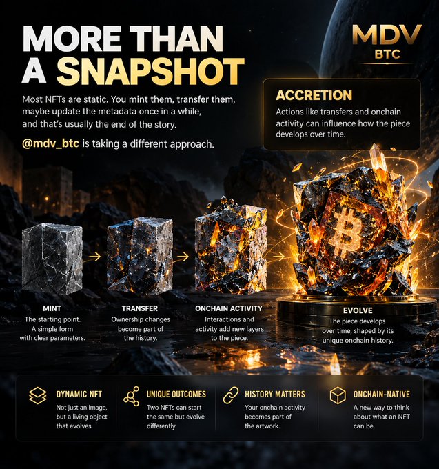 A promotional graphic for MDV BTC titled 'MORE THAN A SNAPSHOT' explains their dynamic NFT approach with stages labeled 'MINT', 'TRANSFER', 'ONCHAIN ACTIVITY', and 'EVOLVE', highlighting features like 'DYNAMIC NFT', 'UNIQUE OUTCOMES', 'HISTORY MATTERS', and 'ONCHAIN-NATIVE'.