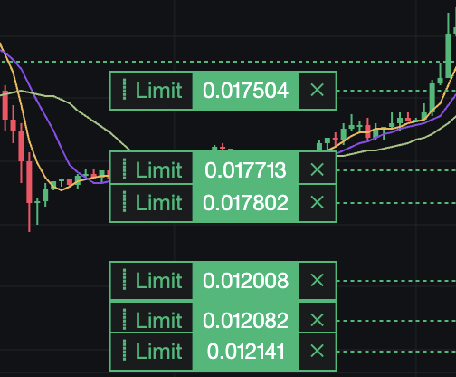 A cryptocurrency trading chart displays candlestick patterns with several limit order boxes showing prices at 0.017504, 0.017713, 0.017802, 0.012008, 0.012082, and 0.012141.