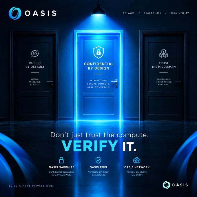 A dark room features three doors illuminated under the OASIS logo, with the central door bathed in a spotlight and labeled "CONFIDENTIAL BY DESIGN" (private data, secure compute, real ownership), flanked by two darker doors labeled "PUBLIC BY DEFAULT" (visible, traceable, exposed) and "TRUST THE MIDDLEMAN" (centralized, limited access, more risk). The tagline reads "Don't just trust the compute. VERIFY IT." alongside three pillars—OASIS SAPPHIRE, OASIS ROFL, and OASIS NETWORK—reinforcing the post's message that OASIS offers a verifiable, privacy-first alternative to public and centralized systems.