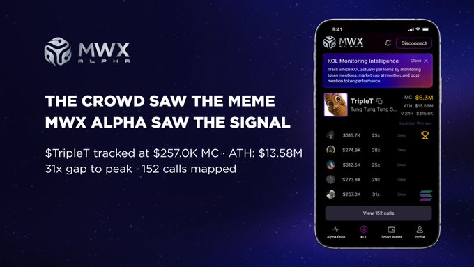 The image shows a smartphone displaying a screenshot of an MWA X app called "mwx" with a blue background. Below the screenshot, there's text that reads "The Crowd saw the meme. mwx Alpha saw the signal". It seems like there might be an early response to a post made by someone named Tung Tung Sahur on Twitter (Twitter was active during this time).