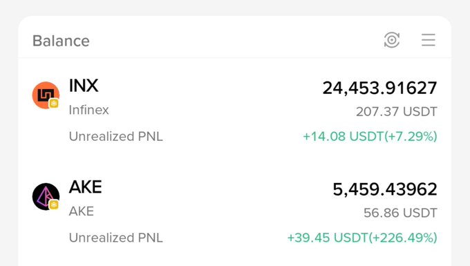 A cryptocurrency portfolio balance screenshot showing holdings of INX (24,453.91627 tokens, worth 207.37 USDT, +14.08 USDT unrealized) and AKE (5,459.43962 tokens, worth 56.86 USDT, +39.45 USDT or +226.49% unrealized), illustrating the post's regret about missing AKE's continued surge after taking an earlier 10x profit.