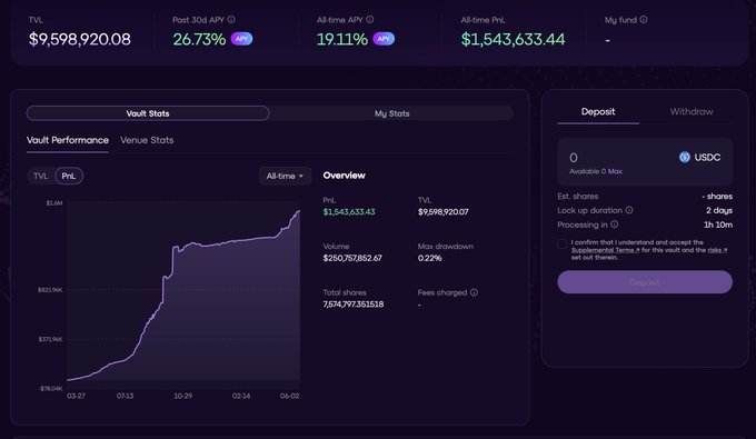 The image depicts a screenshot of a webpage that appears to be a financial or trading dashboard for an online trading platform, such as Omnytho. The dashboard displays information about different trading options, including their performance over time and strategies to maximize gains in shares. It also shows two specific options: one with a 25.7% uptrend and the other at $1.49, suggesting that the trader should potentially focus on this option for increased profits. Additionally, there is an overlay of a graph showing the trading performance throughout the day, providing a visual representation of the data and making it easier to analyze and understand.
