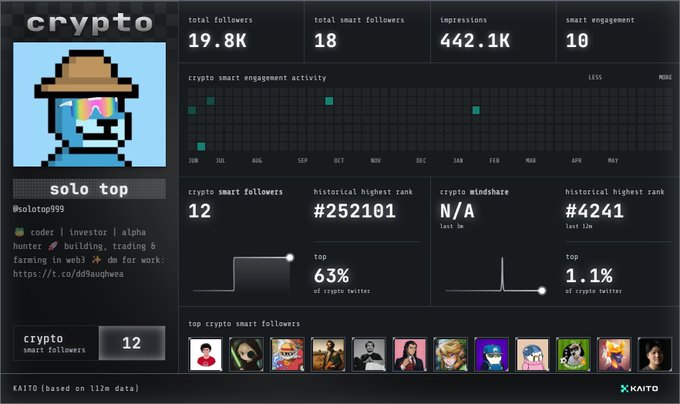 The image shows a computer screen displaying a page with a list of twelve different social media icons, including various profiles like Kaito Social Card (Kaito Studio), Attention Markets, Các chương trình phân, and creator economy. The screen also displays information about a crypto analysis app called "cryptoanalysis". This text suggests that the image may be part of a presentation or discussion on different social media platforms or related topics like cryptocurrency and online trends.