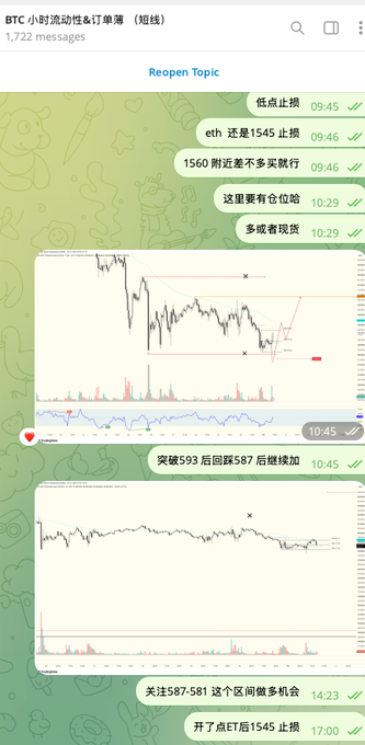 A Telegram chat titled "BTC 小时线动性&订单流（短线）" (BTC Hourly Liquidity & Order Flow Short-Term) showing messages in Chinese discussing Ethereum price levels like 1545 and 1560, with screenshots of Bitcoin's price chart and technical analysis, supporting the post's message about $BTC and $ETH needing to produce gains when they move.