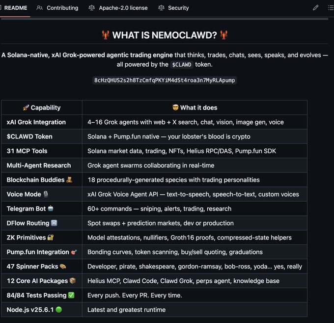 A GitHub README page titled 'WHAT IS NEMOCLAWD?' describing it as a Solana-native, xAI Grok-powered agentic trading engine, featuring a capabilities table listing features like $CLAWD token, MCP tools, voice mode, and blockchain buddies.