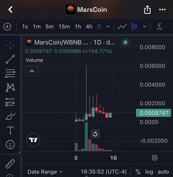 A TradingView chart shows MarsCoin/WBNB pumping +104.77% to 0.0009747 with a massive green volume spike, supporting the poster's hype that MarsCoin is a "billion dollar runner" riding BNB momentum.
