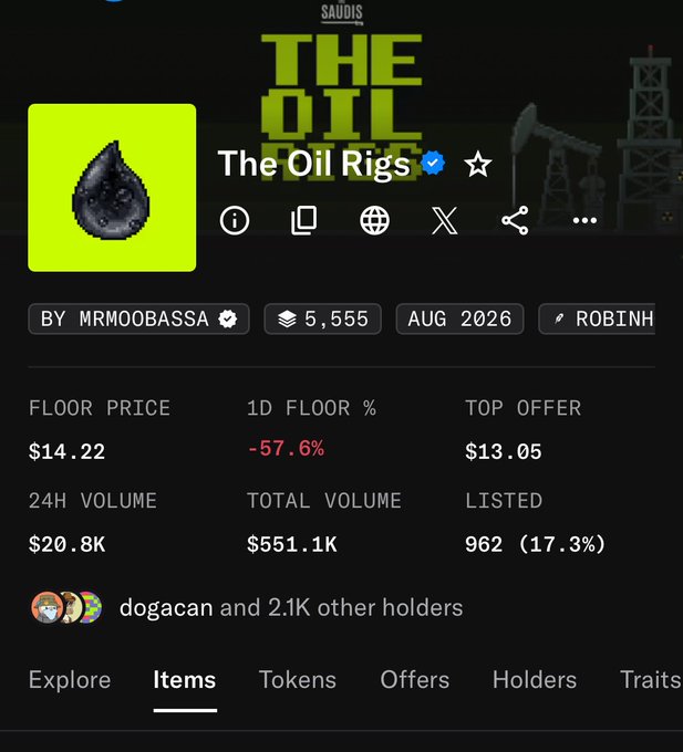 A screenshot of an NFT collection called 'The Oil Rigs' showing a floor price of $14.22 with a 1D floor percentage of -57.6%, a top offer of $13.05, 24H volume of $20.8K, and 2.1K holders.