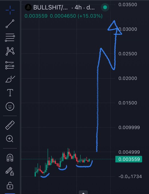 A TradingView chart of the $BULLSHIT meme token (4h timeframe) showing a price of 0.003559, up +15.03% (+0.0004650), with a dramatic vertical spike to ~0.03000 and a hand-drawn upward arrow highlighting the surge—visually reinforcing the poster's excitement about not being sidelined during the massive pump.