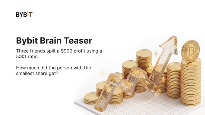 A "Bybit Brain Teaser" promotional image featuring stacks of gold Bitcoin coins and a golden upward arrow, asking viewers to solve a profit-splitting puzzle: three friends split $900 in a 5:3:1 ratio, with the post offering $50 to the first correct answer.