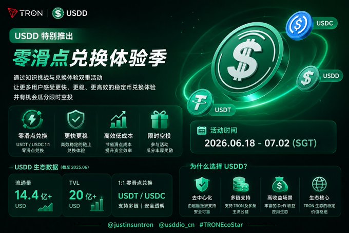 The image features a green advertisement for Bitcoin, with a large green coin at the center of the poster surrounded by smaller coins. The text on the poster includes Chinese characters that translate to "USDC" and "20/06/2018".