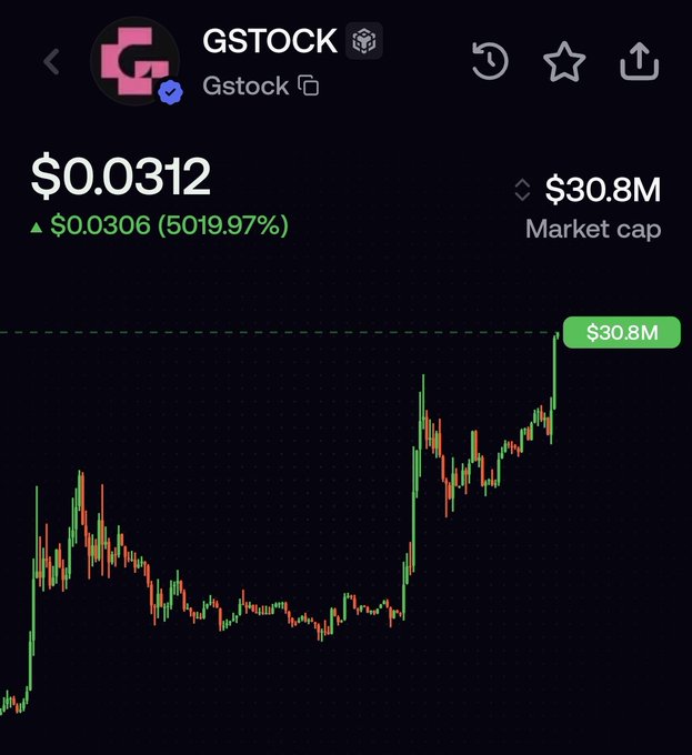 A Robinhood chart displays GSTOCK (Gstock) at $0.0312, up 5019.97% from $0.0306, with a market cap of $30.8M, illustrating the token's massive recent pump as discussed in the post questioning whether this Genius Fun-supported token's surge to a $30M+ market cap signals organic growth or potential manipulation.