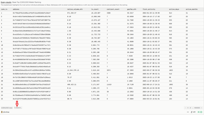 The image shows a Dune Analytics leaderboard titled "Base Top 2,500,000 Wallet Ranking" displaying wallet addresses, native_ethereum_eth balances, transaction counts, gas fees, and activity dates for the top 25 wallets on the Base network. The post references this Dune dashboard as a tool for users to track their $BASE ranking by searching their wallet address.