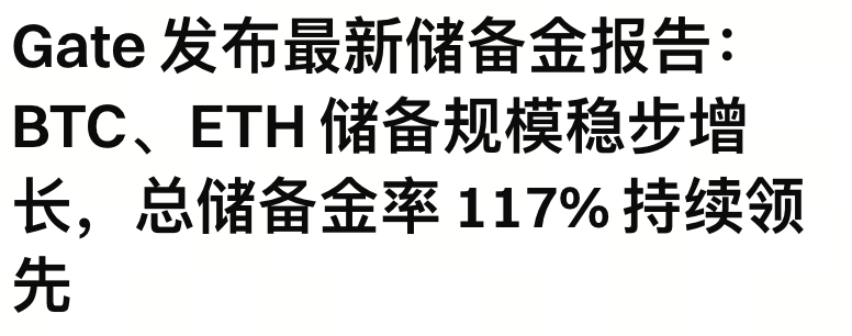 Chinese text announcement from Gate exchange stating their latest reserve report shows BTC and ETH reserves steadily growing with a total reserve ratio of 117%, maintaining industry leadership.