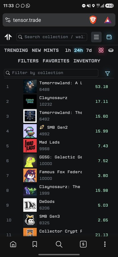 A mobile screenshot of the tensor.trade NFT marketplace showing a list of trending collections including 'Tomorrowland: A L', 'Claynosaurz', 'SMB Gen2', and 'Mad Lads' with their respective floor prices in SOL.