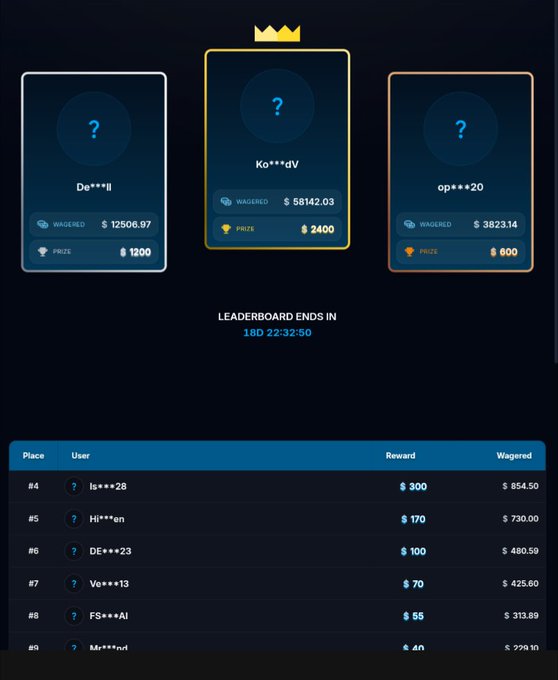 A leaderboard interface on lubey.gg shows the top three prize tiers ($1,200, $2,400, and $600) up for grabs with 18 days and 22 hours remaining, alongside a ranked list of users and their wagers. The image ties into a Roobet giveaway promotion by displaying the competition standings and rewards available to participants.
