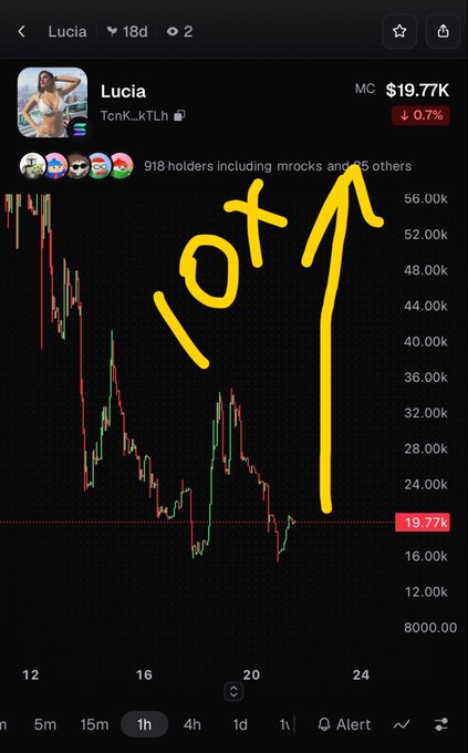 A crypto chart for the token 'Lucia' (TcnK_kTLh) showing a market cap of $19.77K with a hand-drawn yellow '10x' and upward arrow indicating a projected price surge.
