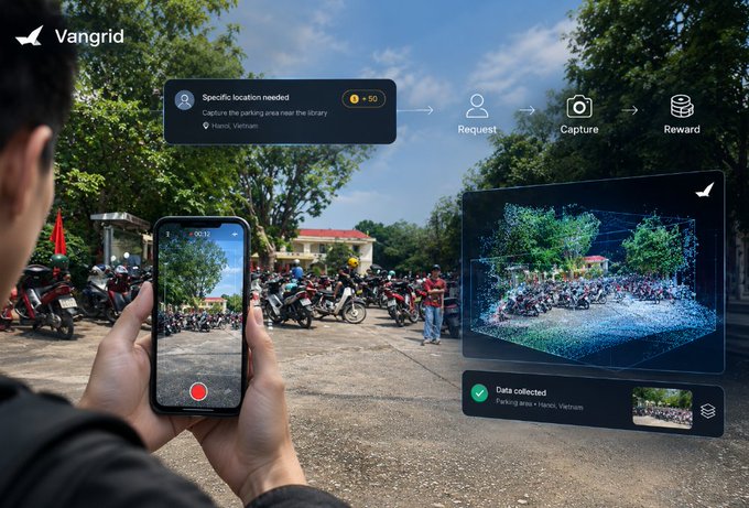 Conceptual image for 'Vangrid' showing a user capturing a parking area with a smartphone, with an overlay showing data collection progress and a workflow from Request to Capture to Reward.