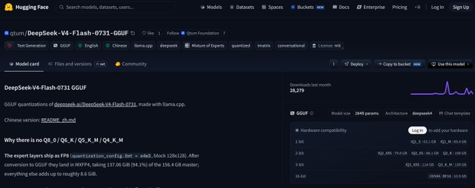 A screenshot of a Hugging Face model page for 'DeepSeek-V4-Flash-0731-GGUF' by user qtum, showing it has 28,779 downloads and is a GGUF quantization with 216B parameters.