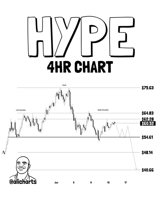 The image features an illustration of a graph with various lines and numbers that depict a chart or charting system for a cryptocurrency called Hyper Liquid. In this case, the chart shows $64 as the key resistance level, indicating that a price above this level would be considered a bearish pattern. On the other hand, $55 is the current price in the chart, suggesting a bullish trend and potentially an upward movement in the cryptocurrency's value. The man's head or symbol represents the concept of trading or investing in Hyper Liquid, while the shoulders symbol may indicate trading volumes or market sentiment related to this particular cryptocurrency.