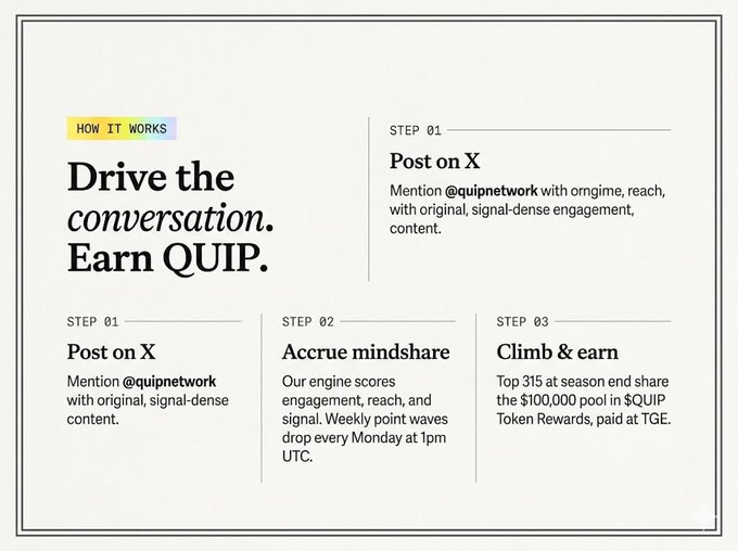 The text above the image reads "How does Quip works? Drive the Conversation. Earn QIP!". It explains that participating in the conversation will help increase the user's position on the leaderboard, which rewards users with $100,000 by driving discussions about a specific topic or product.
