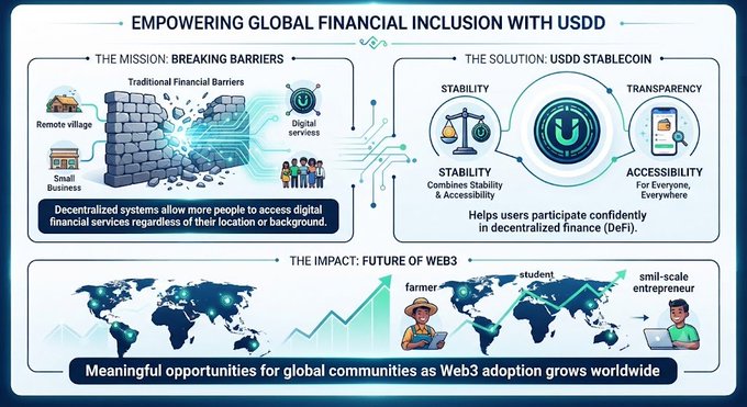An infographic titled 'Empowering Global Financial Inclusion with USDD' illustrating how the USDD stablecoin breaks down traditional financial barriers for remote villages and small businesses.