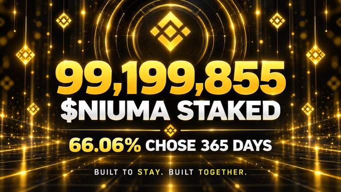 A promotional graphic with a black and gold design featuring a Binance logo displays '99,199,855 $NIUMA STAKED' and '66.06% CHOSE 365 DAYS', along with the tagline 'BUILT TO STAY. BUILT TOGETHER.'