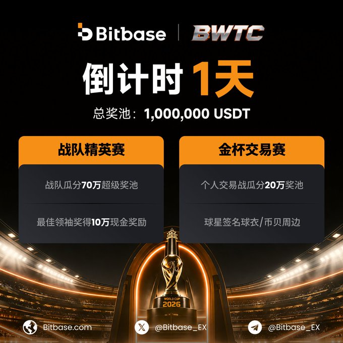 "#BWTC2026 | Countdown to Kickoff: 1 Day!" This advertisement indicates that there's a countdown to the event "The epic showdown is officially starting tomorrow!". The prize pool amounts to 1,000,000 US dollars and can be won by either team for their collective performance. Team Elite Competition: One of the teams competing in this contest is Team Elite, who has an exclusive claim on 100K super prize if they win. In another context, it seems like a sports-related post since "Team" is being used to refer to a group of athletes or players involved in competitive activities."