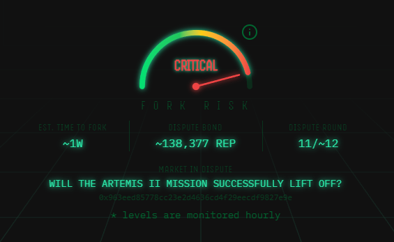The image shows a computer screen with a green circle that says "Critical" at the top, followed by a red arrow pointing downwards. Below this, there are two lines of text indicating that the fork risk window will open after 1 week, and that the fork is triggered when the window opens. The post also mentions that the fork is triggered if the window opens within 2 months or less.