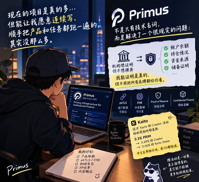 The image shows a person at a laptop exploring Primus, a privacy infrastructure platform for institutional finance, with its features listed including zkTLS for data verification, FHE for encrypted computation, Proof of Reserve, and Confidential Finance. A highlighted note details a Kaito creator rewards program offering 0.3% PRIM allocation (0.06% per Creator, 0.06% per Kaito Staker), with a Chinese caption noting that while many projects flood Kaito, Primus stands out by solving real institutional pain points like proof of reserves and confidential finance rather than just throwing out buzzwords.