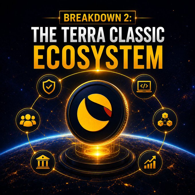 The image is a promotional graphic titled "BREAKDOWN 2: THE TERRA CLASSIC ECOSYSTEM," featuring the iconic Terra Classic (LUNC) logo prominently displayed as a glowing gold coin above Earth, surrounded by six icons representing key ecosystem components like security, development, community, governance, and growth. It serves as a visual summary header for a post recapping the key pillars of the $LUNC ecosystem that have been explored.
