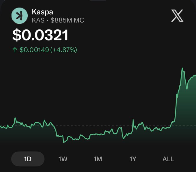 A cryptocurrency price chart showing Kaspa (KAS) at $0.0321, up 4.87% (+$0.00149) with a market cap of $885M, displayed in 1D view on what appears to be a tracking app.