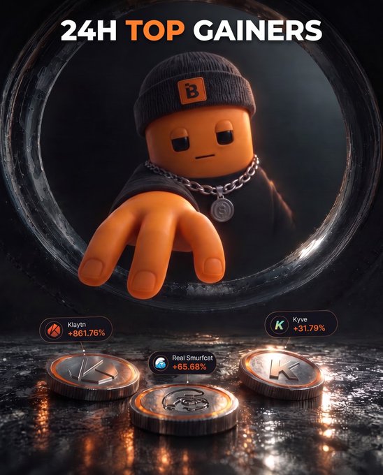 Promotional graphic titled '24H TOP GAINERS' featuring an orange clay-like character wearing a beanie and chain necklace, displaying top performers: Klaryn (+861.76%), Real Smurficat (+65.68%), and Kyve (+31.79%).