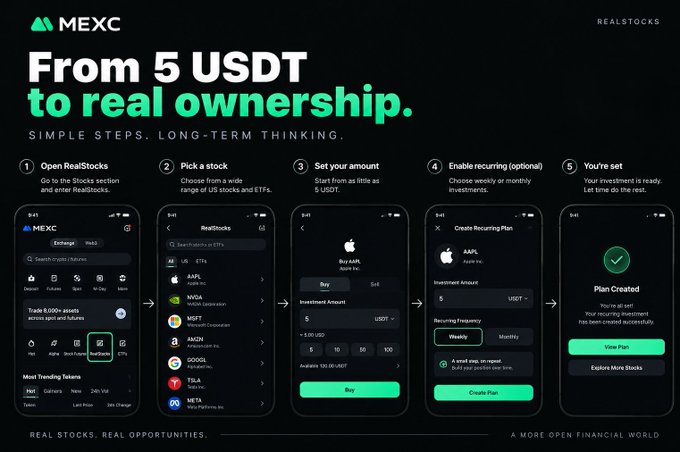 A MEXC promotional graphic titled "From 5 USDT to real ownership," illustrating a five-step process for buying fractional US stocks like AAPL and NVDA using RealStocks.
