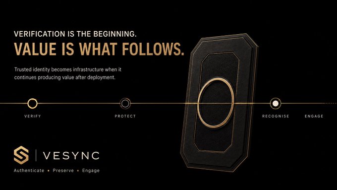 Vesync promotional graphic with the tagline 'VERIFICATION IS THE BEGINNING. VALUE IS WHAT FOLLOWS' and a process flow: Verify → Protect → Recognise → Engage, with a metallic plate device on the right.