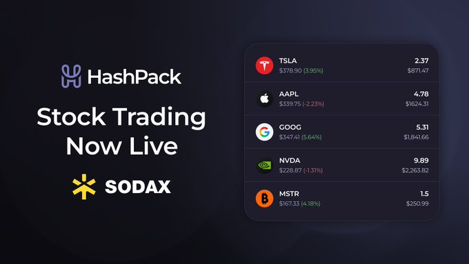 A promotional image for "HashPack" announcing "Stock Trading Now Live" with SODAX, alongside a watchlist displaying tickers TSLA, AAPL, GOOG, NVDA, and MSTR with their current prices and percentage changes.
