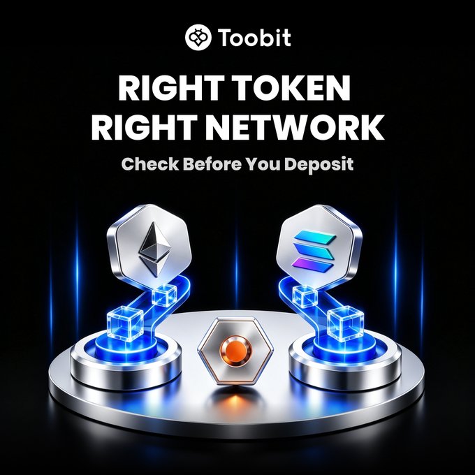 Promotional graphic from Toobit with the headline 'RIGHT TOKEN RIGHT NETWORK - Check Before You Deposit', featuring 3D renderings of Ethereum and Solana crypto logos alongside a hexagonal platform.