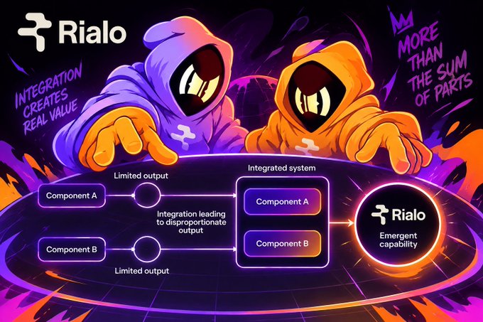 A promotional graphic for 'Rialo' featuring two hooded cartoon figures with the text 'MORE THAN THE SUM OF PARTS' and a diagram explaining how integrated components create 'Emergent capability'.