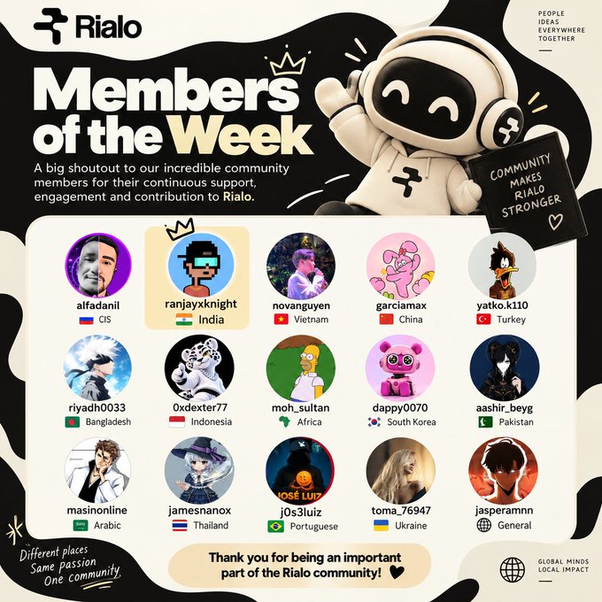 A 'Rialo Members of the Week' community graphic featuring 15 member avatars from various countries including India, Vietnam, China, Turkey, and others, with a robot mascot holding a 'COMMUNITY MAKES RIALO STRONGER' sign.