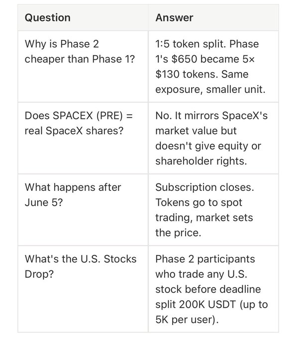 Question 1: Why is phase 2 cheaper than phase 1?