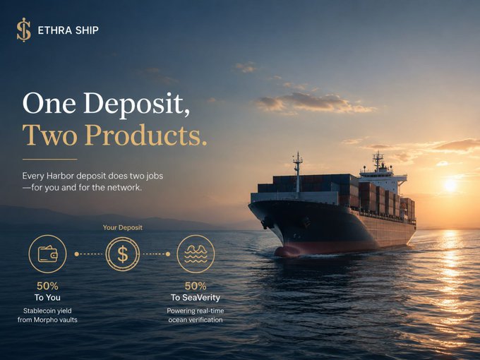 A promotional banner for 'ETHRA SHIP' featuring a large cargo ship at sunset, with the tagline 'One Deposit, Two Products' explaining that 50% of Harbor deposits go to the depositor for stablecoin yield while 50% powers real-time ocean verification.