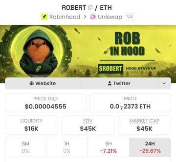 A crypto token page for $ROBERT on ETH shows a price of $0.00004555 with a market cap of $45K and a 24H decline of -29.67%.