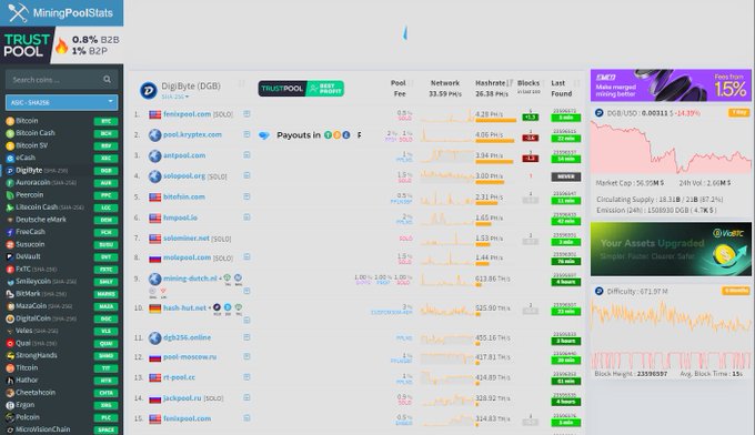 The image showcases a website called "Mining Pool Stats" displaying various information about pools, such as the number of miners participating, the total amount of money involved, and different pools in the network. It also provides the user with a detailed overview of several pools that have been mined, along with other relevant information. The website is primarily focused on serving the Bitcoin community by providing valuable insights into pool mining.
