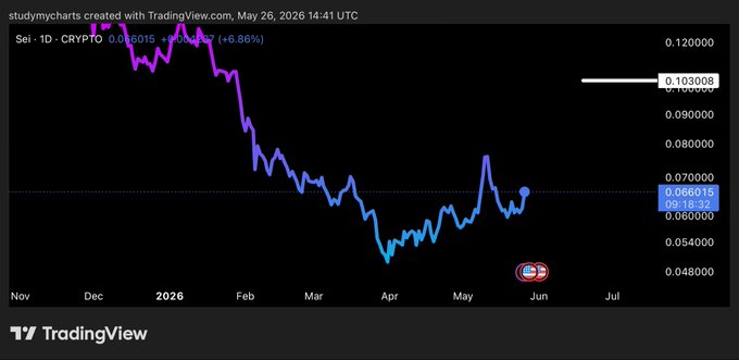 The image shows a chart with a blue line that goes up and down, indicating a change in value over time. There are two lines on this chart - one representing the price of Bitcoin at different times, and another showing the price of Ethereum. The chart is displayed on a computer screen, possibly from TradingView or another cryptocurrency trading platform.