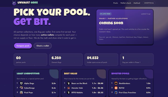 A website screenshot for 'UNVAULT ODDS' with the tagline 'PICK YOUR POOL. GET BIT.', displaying 6,250 Genesis Bugz across 60 partner pools, and leaderboards for least competition (Alpha Dogs, CyberKongs), best value (Bears on the Block), and boosted pools (SneakBreakers).