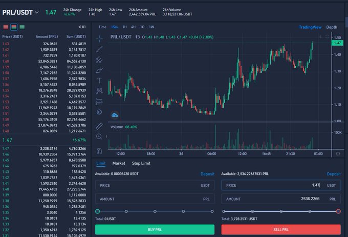 A cryptocurrency trading interface on a PRL/USDT pair showing a candlestick chart, order book, and trading panels with a current price of 1.47 USDT.