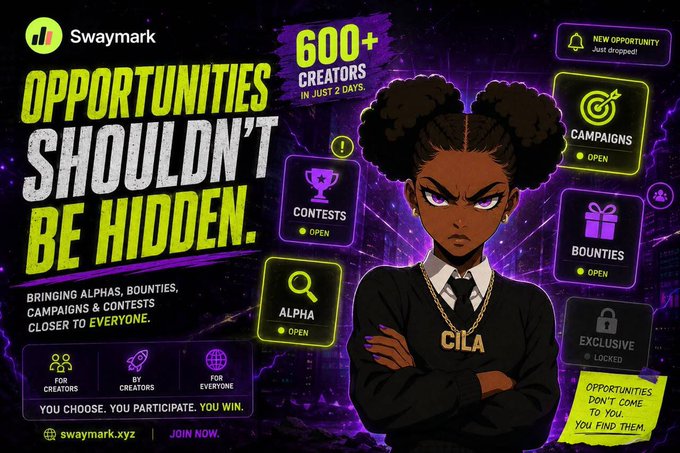 An advertisement for Swaymark featuring a character named 'CILA' promoting the platform with '600+ Creators in just 2 days' and highlighting features like Alphas, Campaigns, Bounties, and Contests.
