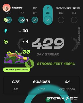 A fitness app screenshot showing a 429 day streak, level 30, 2.75 km jog completed in 00:39:58 with 4.1 avg speed, by user 'kadmiri' on 03/07/2026.