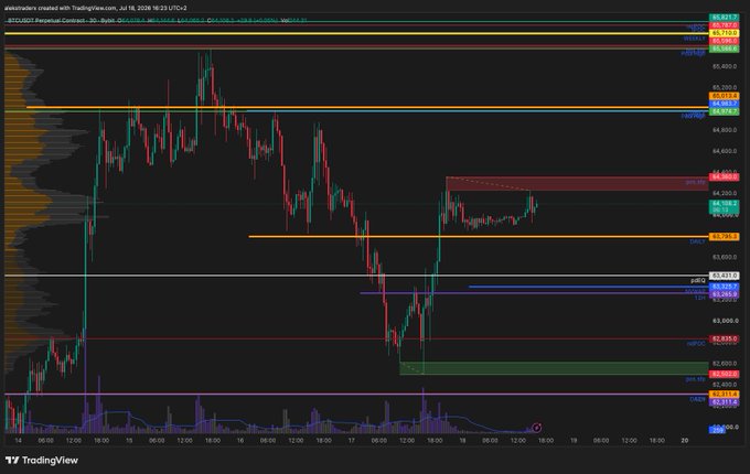 A TradingView chart of BTCUSDT Perpetual Contract showing price action between approximately $82,000 and $85,500 with multiple horizontal support and resistance levels annotated.